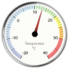 Anzeige Temperatur